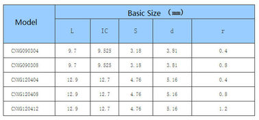 Car Processing Common Type Negative CNC Insert